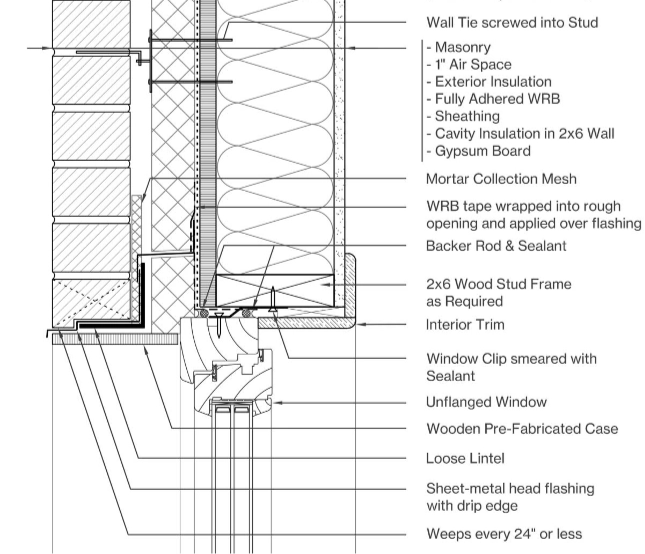 construction detail